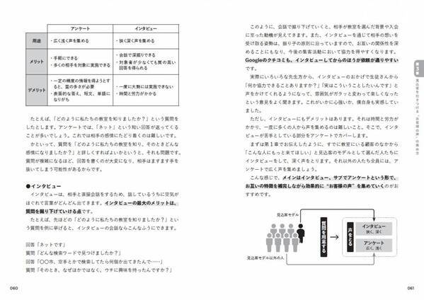 『教室ビジネス 集客の教科書』8月11日に発売！