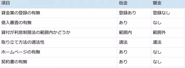 街金は本当に“最後の砦”なのか？リスクを理解して賢く選択する方法を解説