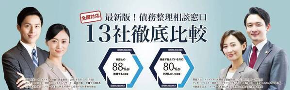 弁護士1006名中88％が「債務整理相談ナビ」を推奨すると回答し、借金で悩んでいる方1061名中80%が「債務整理相談ナビ」を利用したいと回答