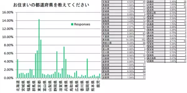 弁護士1006名中88％が「債務整理相談ナビ」を推奨すると回答し、借金で悩んでいる方1061名中80%が「債務整理相談ナビ」を利用したいと回答