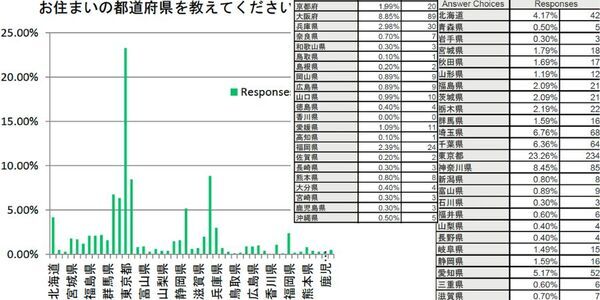 弁護士1006名中88％が「債務整理相談ナビ」を推奨すると回答し、借金で悩んでいる方1061名中80%が「債務整理相談ナビ」を利用したいと回答