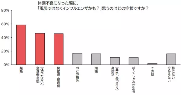 インフルエンザシーズン本格化！ ～インフルエンザを正しく理解し、しっかり対策～
