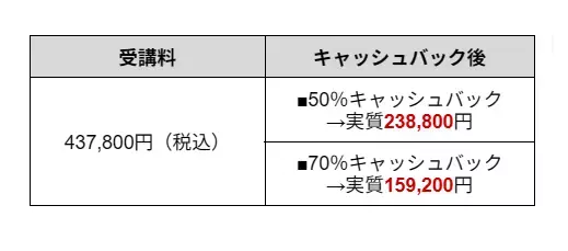 【リスキリング転職】補助金で最大70％OFF！生涯年収1億円アップ期待の英語サービスがお得に受けられる