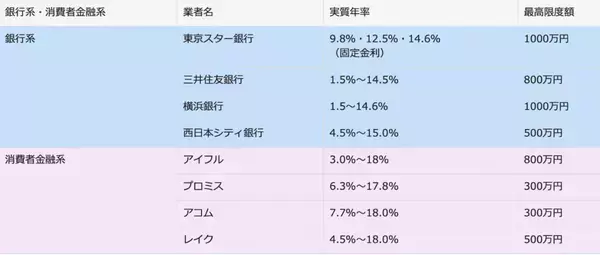 「 東京スター銀行おまとめローンの審査は厳しいのか？」を債務整理相談ナビ(R)が4月28日に最新情報公開！