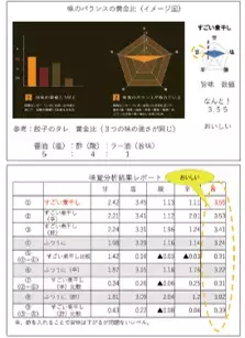 【ラーメンYouTuber  SUSURUさん 推薦】『全世界１００店舗！売上１０倍！社員定着率８５％！すごい！ラーメン凪の仕組みと人づくり』2025年８月10日刊行