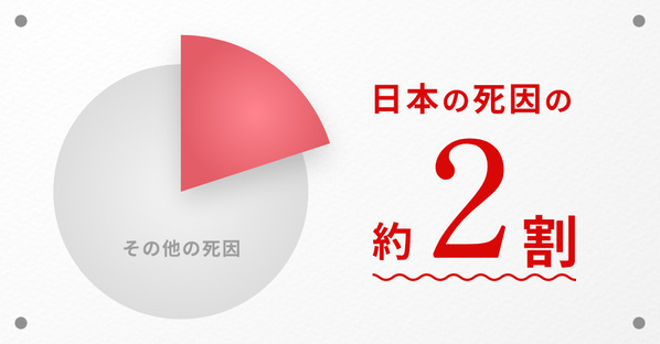 【幻冬舎】『若くても起こりうる 突然死を招く脳』（玉谷青史［著］／幻冬舎）の特設ページOPEN！