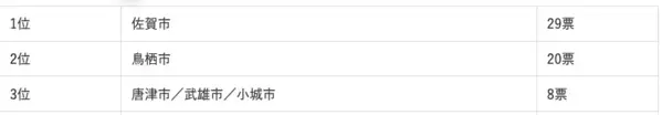 地元目線で選ばれた移住先ランキング！九州・沖縄在住者が語る「本当に住みたい街」