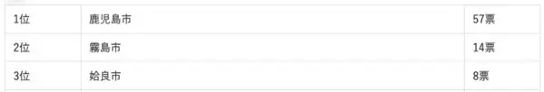 地元目線で選ばれた移住先ランキング！九州・沖縄在住者が語る「本当に住みたい街」