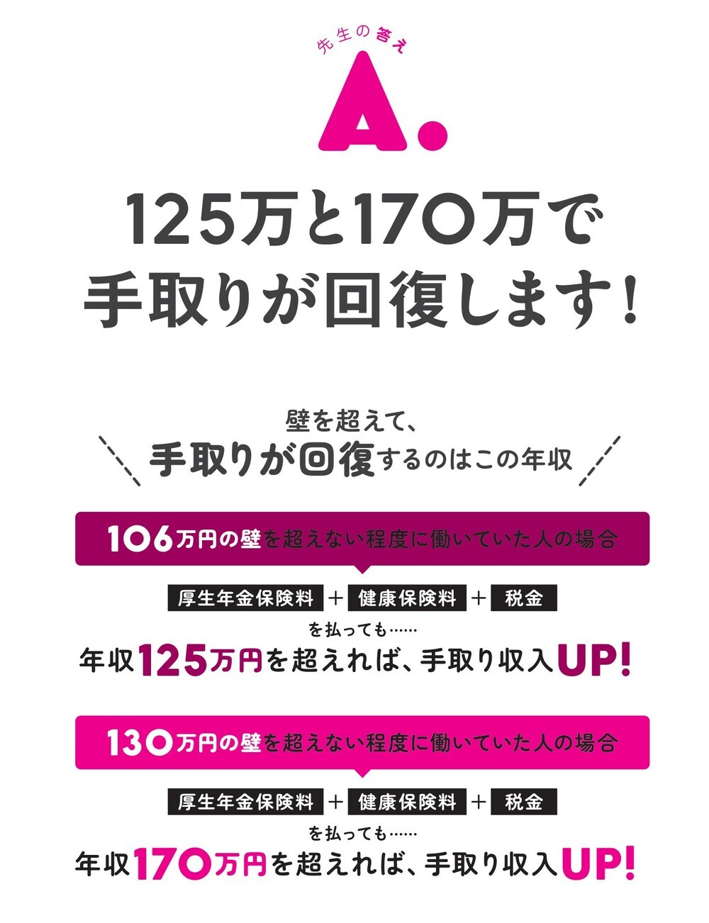 必死に節約しても「妻のお金は一円もない」ってどういうこと？ 妻の人生を救うお金の知識をQ&Aで徹底紹介！