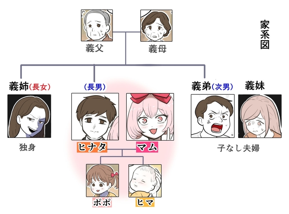 心穏やかに暮らしていたのに…！　無神経な義姉が登場【産んだら幸せになると思ってた Vol.50】