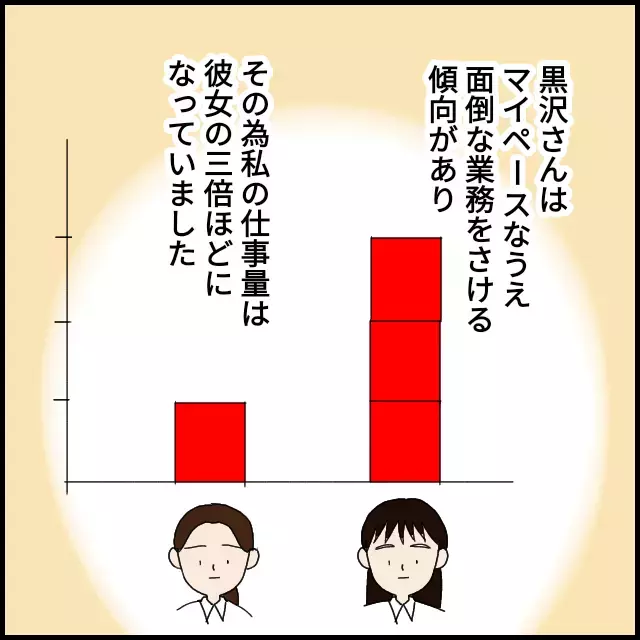 「フォローしてあげたら」!? これ以上どうしたら…理不尽なダメ出しに絶句【年下の同僚からフキハラされた話 Vol.26】
