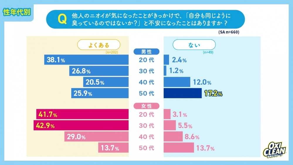 「ちゃんと洗ったのに、なんか臭う…」実はみんなが感じてる、梅雨ならではのニオイ悩みと対策法とは？