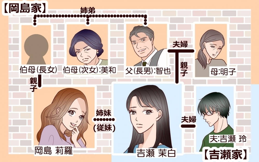 「可哀想な妹を演じたいんでしょ？」姉の幸せを奪い続ける女…両家の顔合わせにまで現れた従妹の恐ろしい正体