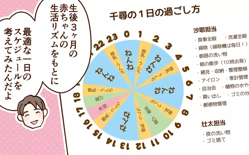 「俺が管理してあげる」産後に夫が育児スケジュールを提案⁉︎指示出しだけをする夫に妻の不満がついに爆発