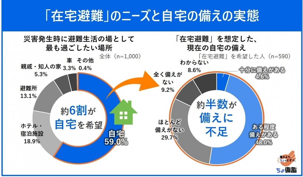 「備蓄は完璧じゃなくていい」防災心理学者・木村先生が教える、無理なく続く"ちょ備蓄"のはじめ方