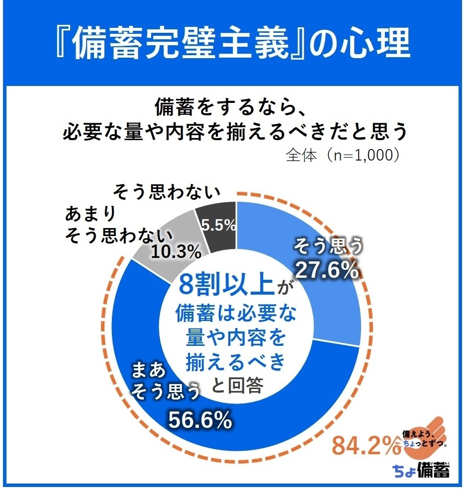「備蓄は完璧じゃなくていい」防災心理学者・木村先生が教える、無理なく続く"ちょ備蓄"のはじめ方