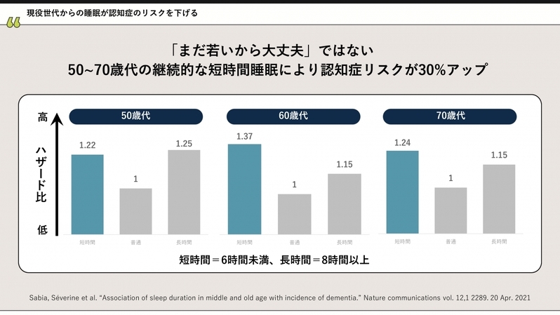 日本のママは世界一、睡眠不足？！ 大人も子どもも「脳のメンテナンス時間」が重要なワケ 【睡眠と脳の専門家、西野先生・近藤先生から学ぶ】