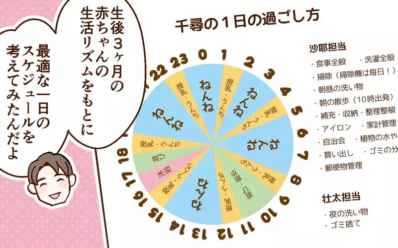 「俺が管理してあげよう」夜中に帰宅した夫が育児に疲弊する妻にスケジュールを提案…夫がいる方が疲れると妻が気づいた結果