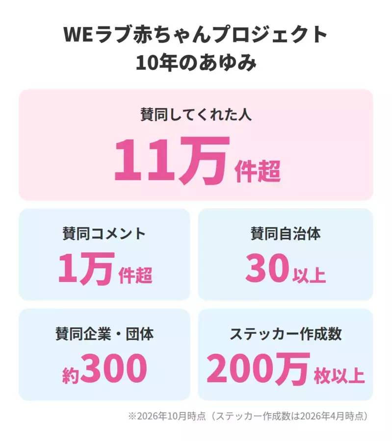 「泣いてもいいよ！」ステッカー誕生から10年！　10歳になった「WEラブ赤ちゃんプロジェクト」へのお祝いメッセージ＆スペシャルコンテンツをご紹介！