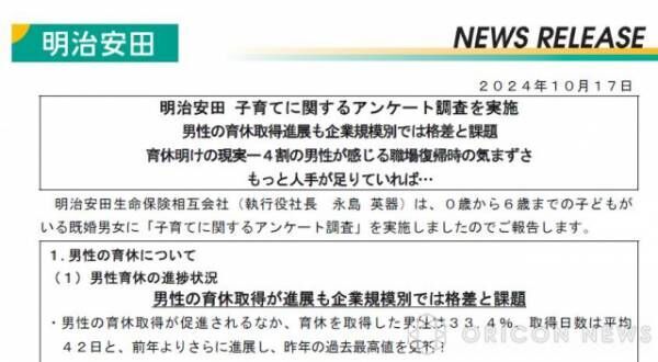 明治安田「子育てに関するアンケート調査結果」より