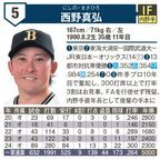 コスミック出版、『プロ野球選手名鑑2025』オリ・西野の個人情報訂正＆謝罪「野球に直接関係のない個人的な情報などは記載を控え…」