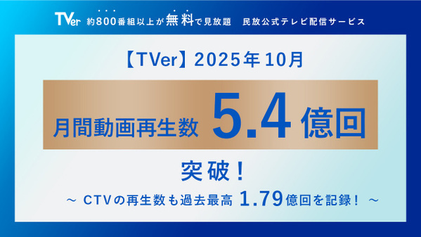 TVer、10月の再生数が過去最高を記録　新ドラマ『じゃあ、あんたが作ってみろよ』などけん引