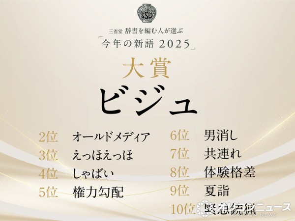 辞書に載るかもしれない“新語”大賞は「ビジュ」　容姿にとどまらず「いろいろな美しさを言い表すことば」三省堂が解説