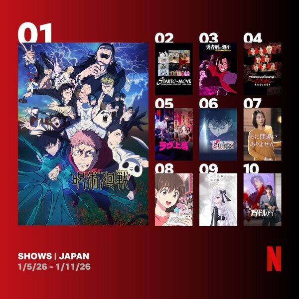 Netflix：日本における週間視聴ランキングTOP10（シリーズ）　冬アニメ、STARTOカウコンなどが初登場