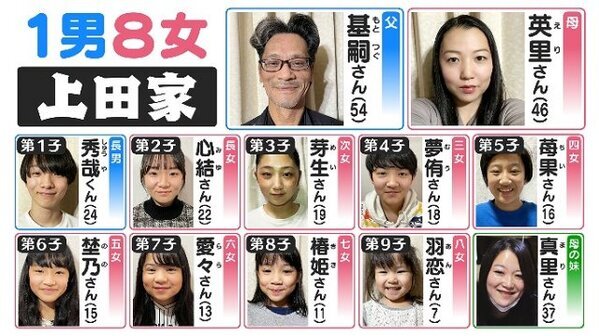 CBCテレビ『大家族チャンネル』最終回　1男8女の11人大家族・上田家、豊橋の大塚家、豊田の庄子家も