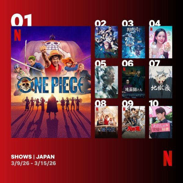 Netflix週間視聴ランキング（シリーズ）：『ONE PIECE』シーズン2、『マンスリー彼氏』が初登場【3/9/26 - 3/15/26】