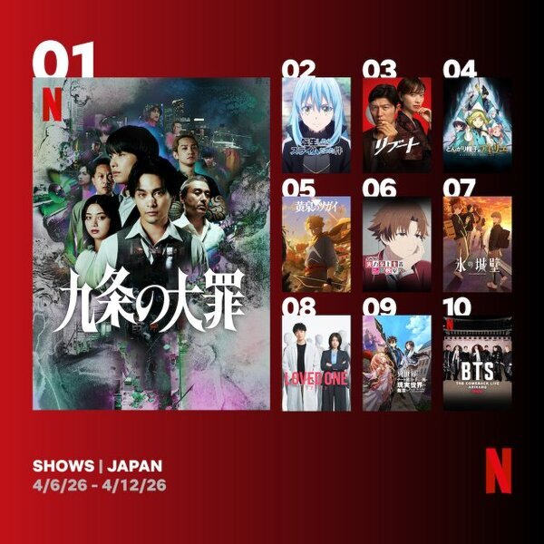 Netflix週間視聴ランキング（番組）：『九条の大罪』2週連続1位　春アニメや『LOVED ONE』もランクイン【4/6/26 - 4/12/26】