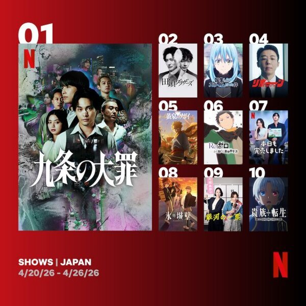 Netflix週間視聴ランキング（番組）：『九条の大罪』4週連続1位、韓ドラ『本日も完売しました』初登場【4/20/26 - 4/26/26】