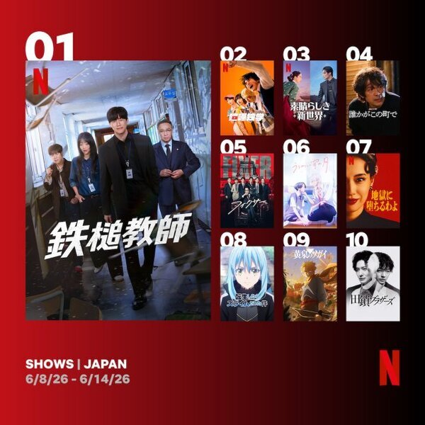 Netflix週間視聴ランキング（番組）：『鉄槌教師』1位、『喧嘩独学』は2位初登場【6/8/26 - 6/14/26】