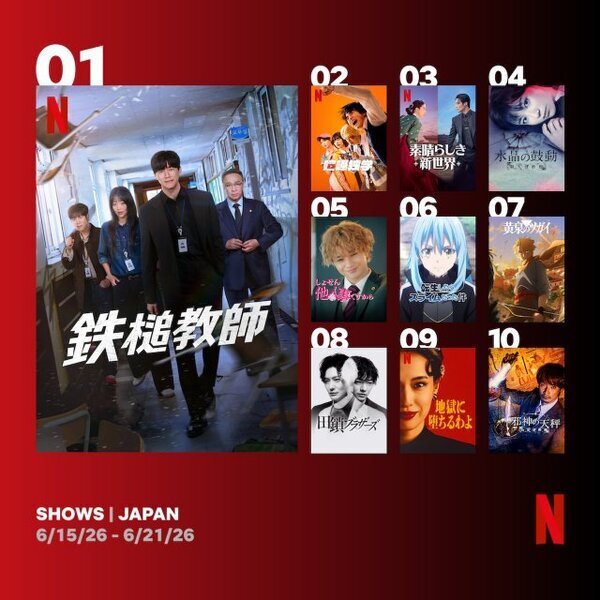 Netflix週間視聴ランキング（番組）：『鉄槌教師』『喧嘩独学』グローバルでも健闘【6/15/26 - 6/21/26】