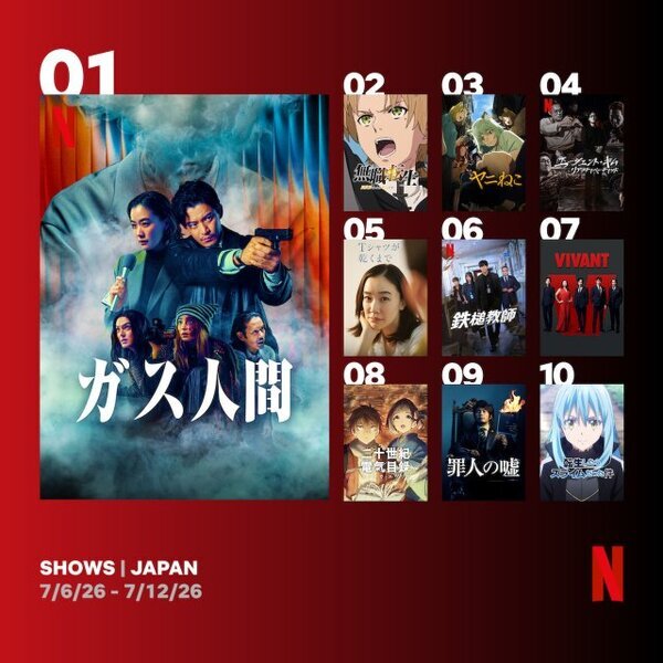 Netflix週間視聴ランキング（番組）：『ガス人間』V２、『無職転生III』『ヤニねこ』『Tシャツが乾くまで』、京アニの新作が初登場【7/6/26 - 7/12/26】
