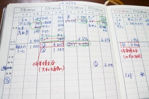 3日坊主にならない家計簿術　その2　～育休中に家事上手になる！　育休家事レッスン7～