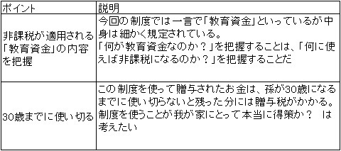 教育資金贈与は、「小出しにちょっとずつ」で失敗なし ～孫へ贈る教育資金贈与制度特集3～