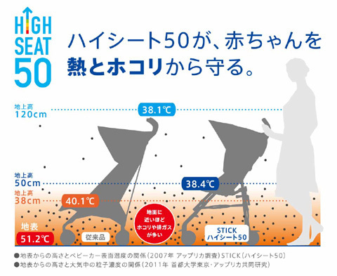 赤ちゃんを熱とホコリから守る！アップリカ 『STICK plus』の新色が発売