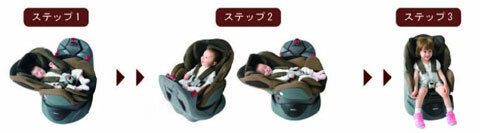 ベッドとイスが自在に選べる、3ステップチャイルドシートの最新モデル『フラディア（Fladea）』発売