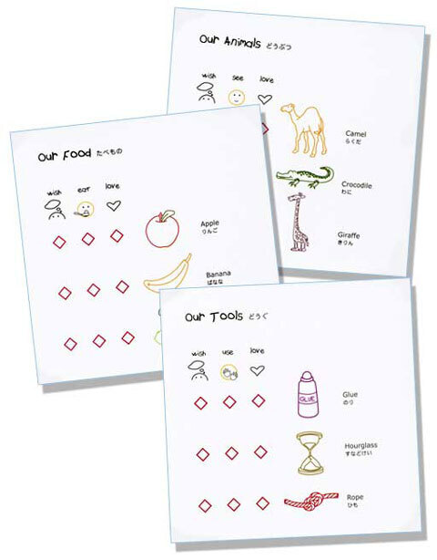 子どもの知的好奇心を育む、世界初のキッズ用チェックリストが発売