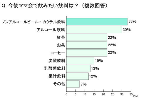 ママ友達同士の集まり、「ママ会」の実態とは？