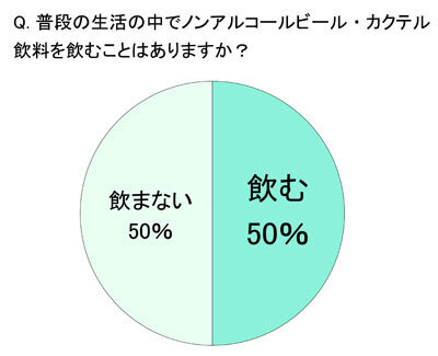 ママ友達同士の集まり、「ママ会」の実態とは？