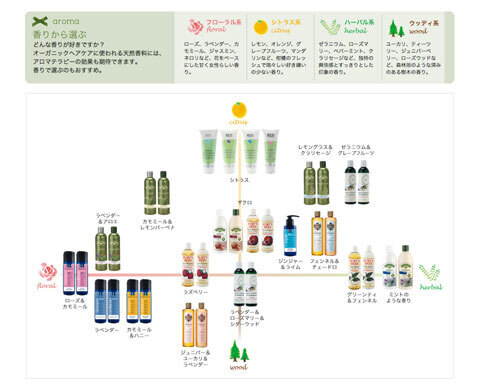オーガニックシャンプー＆ノンシリコンシャンプー選びの参考になる特集ページが公開中
