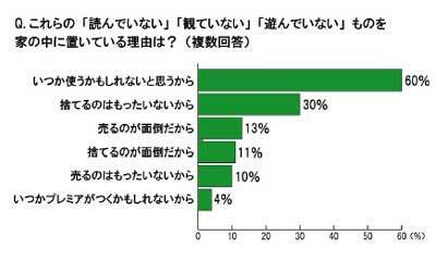 年末年始の大掃除に大活躍！　『ネットオフの宅配買取サービス』とは？