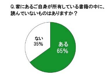 年末年始の大掃除に大活躍！　『ネットオフの宅配買取サービス』とは？