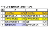 【プレゼント：終了】第2弾！JCBギフトカード（1万円分） １名様