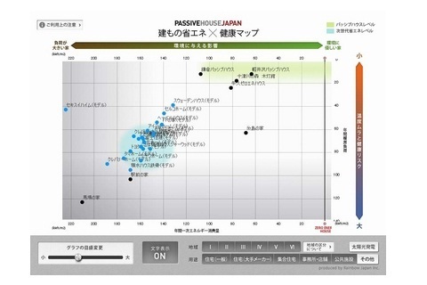 日本初！住宅メーカーの省エネ性能を客観的に表示するウェブサイトがオープン
