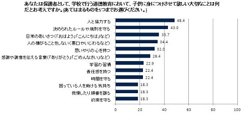 ～しつけ・道徳教育に関する調査～「しつけをお願いしたい人物」の1位は“尾木ママ”