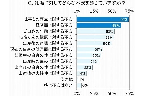 “婚活ブーム”に続く“妊活”トレンド、理想の妊娠とは？～宋 美玄先生インタビュー～