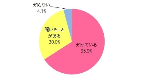旬の野菜で夏バテ防止!!　“夏野菜”ってご存知ですか?